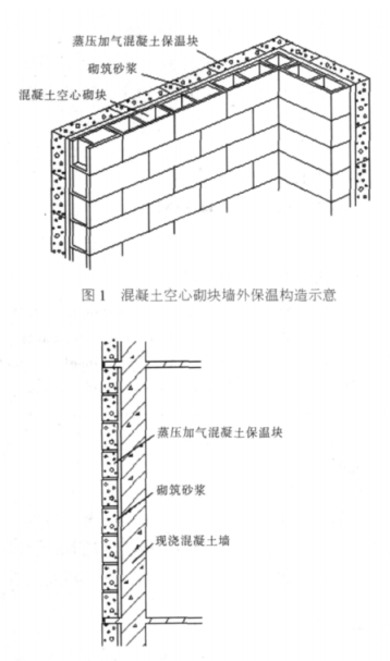 德令哈蒸压加气混凝土砌块复合保温外墙性能与构造